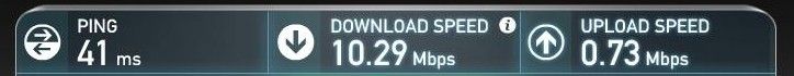 Speedtest - Luna Cafe - Midday